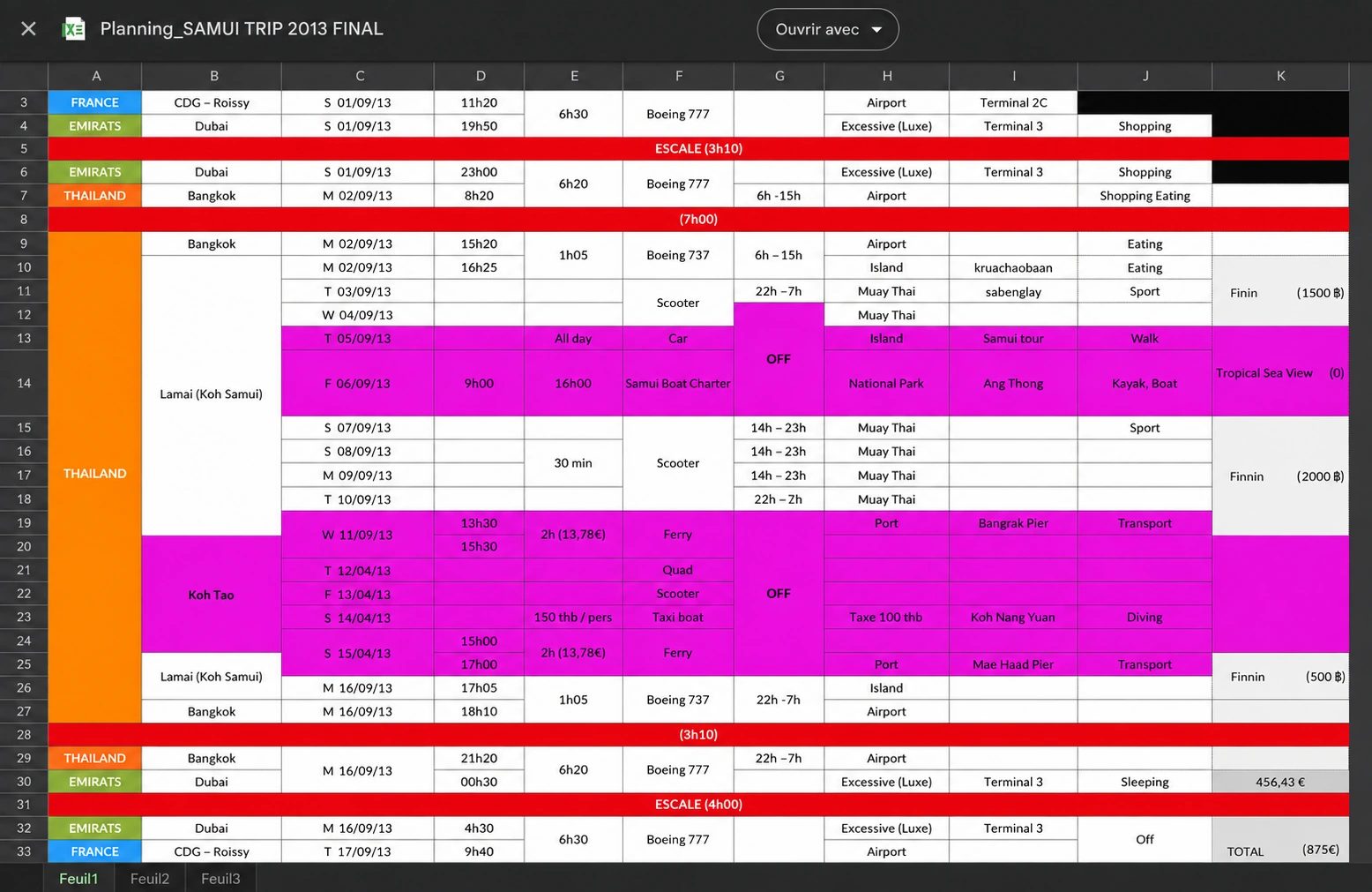 Planning de voyage daté de 2013 présenté dans un tableau détaillé