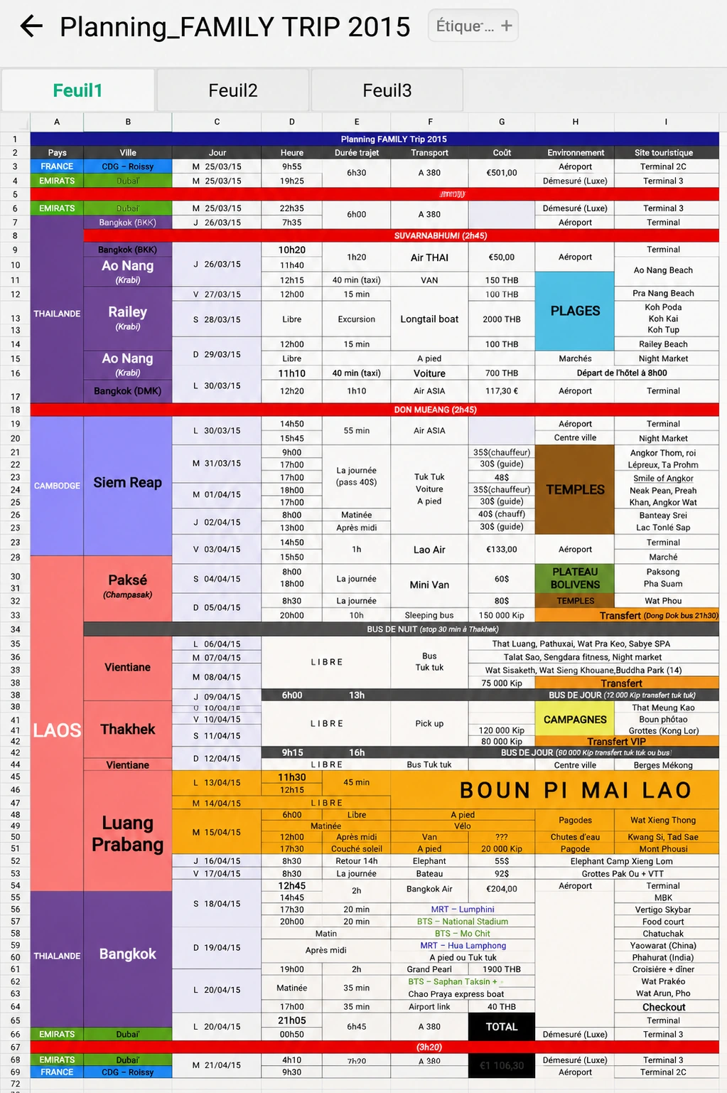 Planning familial multi-étapes de 2015 montrant pays, transports, temps de trajet et activités.