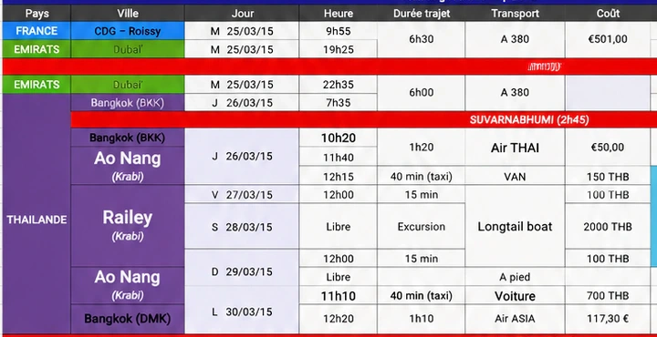 Détail du planning familial montrant pays, transitions, horaires et transports.
