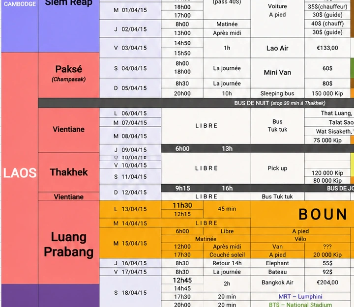 Détail du planning familial montrant journées libres, transports et marges d’adaptation.